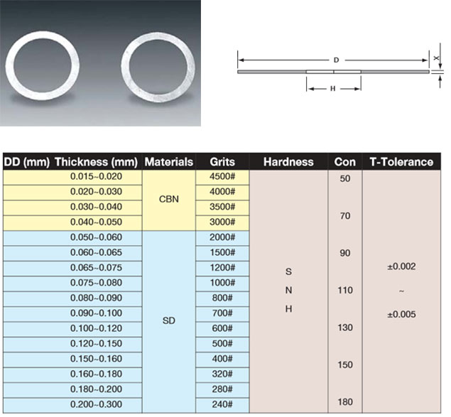 Ultra Thin & Precision Diamond & CBN Blades - electroformed ultra thin & precision diamond blades
